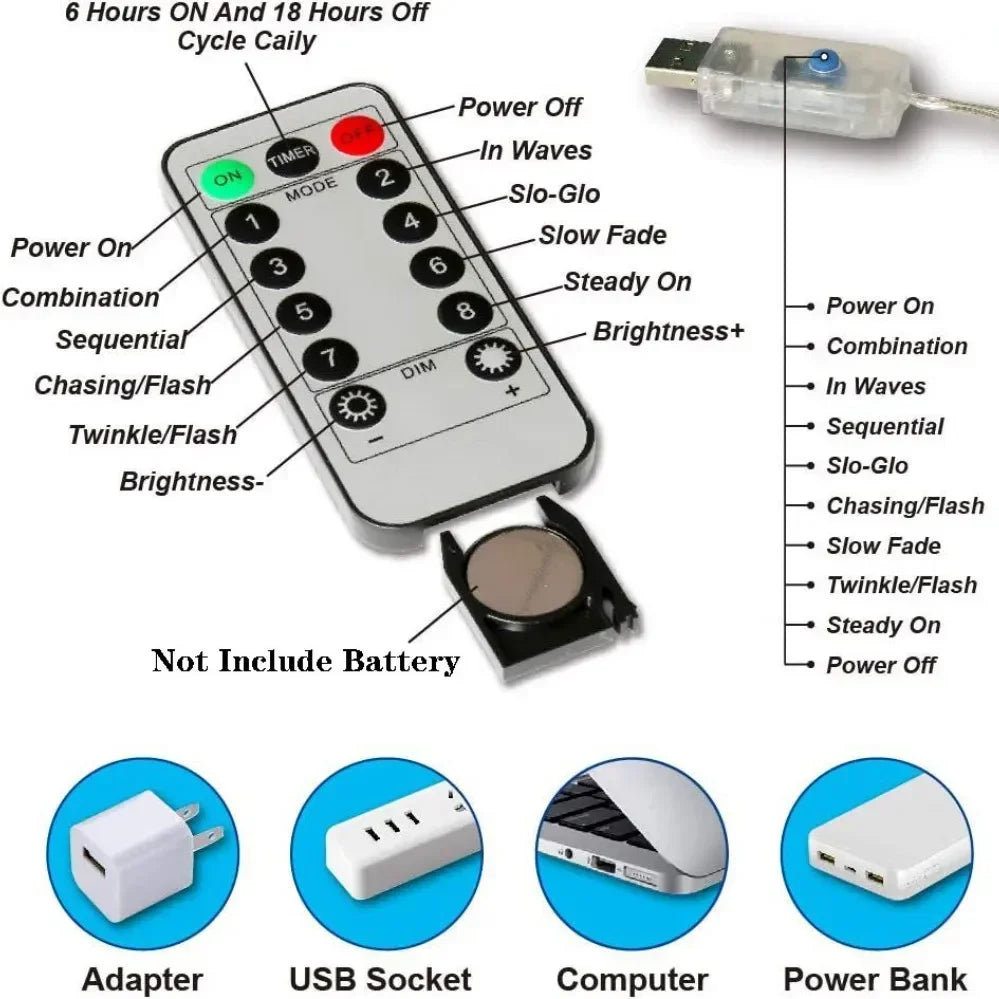 USB Christmas LED Home Decorations