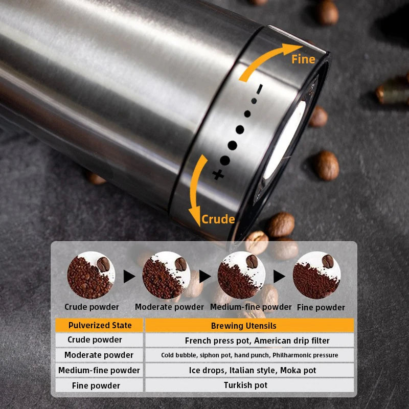 Electric Coffee Grinder USB